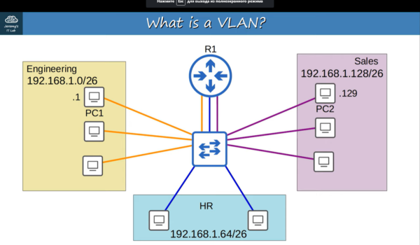 VLAN definition scheme