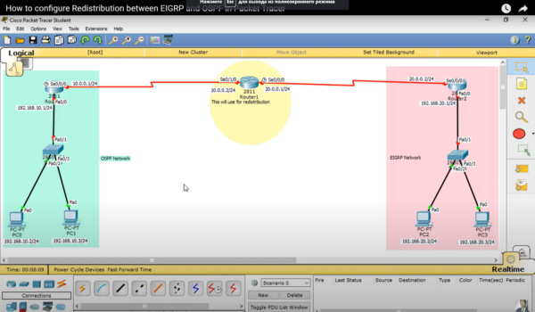 Redistribution Between OSPF and EIGRP: A Comprehensive Guide
