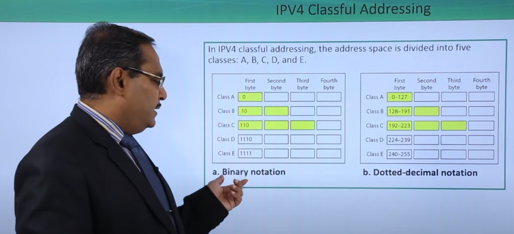 A man in a suit giving a presentation about classfull addressing on a projected wall