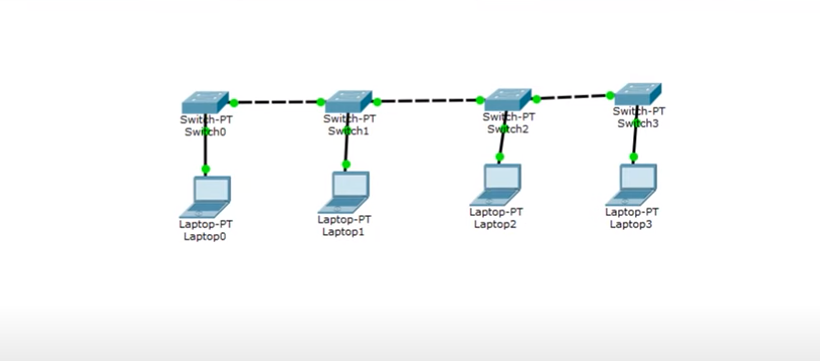 Illustration of Bus Topology